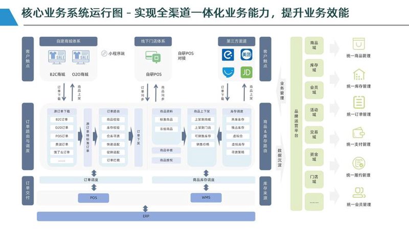OA办公系统的智能化升级之路