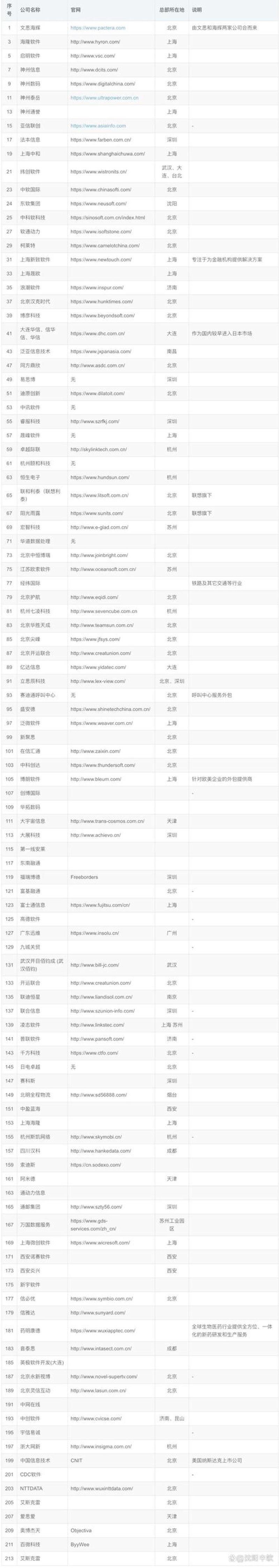 网站建设