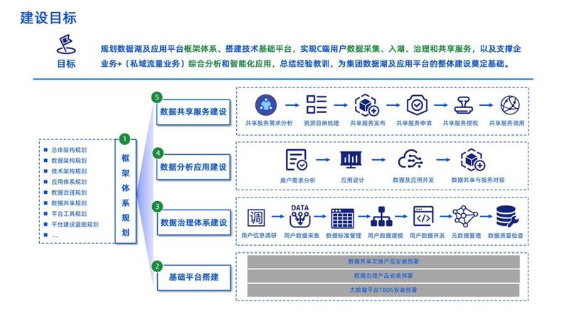 企业信息化建设:ERP系统开发在制造行业的应用与价值